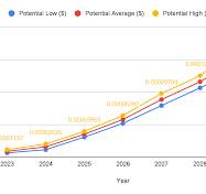 Shiba Inu Price Prediction 2024-2025: Will Shiba Inu Reach $0.1?