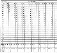 nail and screw sizes