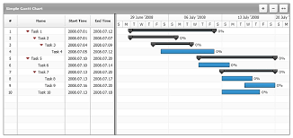 top 5 dynamic gantt chart components for software developers