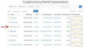 However, bulls' failure to continue the uptrend resulted in the current losses below the $210. 1 Bitcoin Cash To Naira Earn Bitcoin To Faucethub