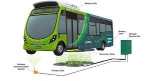 Electric Buses Set For Uk Runs In Milton Keynes Electric Vehicle Charging Station Electric Vehicle Charging Electricity