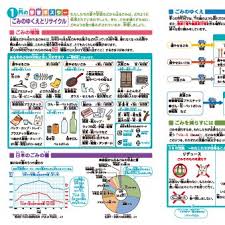 ボード 教育 のピン