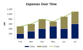 How To Add Total Data Labels To The Excel Stacked Bar Chart