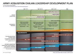 Acquisition Education And Training Corner Usaasc