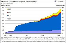 Silver mining stocks are gearing for a rebound as the global uncertainty triggered by the coronavirus pandemic continues to wane. Technical Gold Charts And Data London Fix