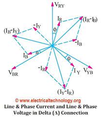 Delta Connection D 3 Phase Power Voltage Current Values Delta Connection Power Engineering Electrical Engineering