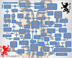 Black Lion Paleo Flowchart