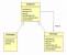 Observer Design Pattern
