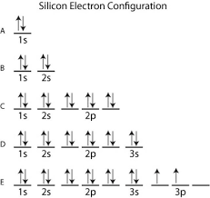 What Is The Aufbau Principle Electron Configuration Aufbau Principle Chemistry