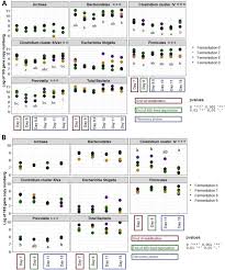 We did not find results for: Weaning Associated Feed Deprivation Stress Causes Microbiota Disruptions In A Novel Mucin Containing In Vitro Model Of The Piglet Colon Mpigut Ivm Journal Of Animal Science And Biotechnology Full Text