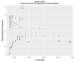 Introduction To R For Data Science Session 6 Linear Regression Model In R Eda And Normality Tests Data Science Linear Regression Regression