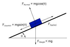 Force Diagram Google Search Physics And Mathematics Chemistry Notes Physics