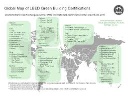 Green Buildings Deutsche Bank Responsibility