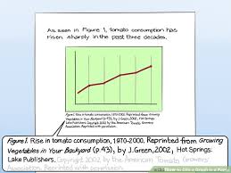 4 Ways To Cite A Graph In A Paper Wikihow