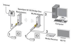 Inbetriebnahme / installation telekom media receiver 401 (mr401). Media Receiver Anschluss An Speedport Telekom Hilfe
