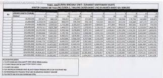 Membuat kartu kredit bri melalui sistem online kini banyak ditawarkan oleh perusahaan maupun marketing. Reader Comments