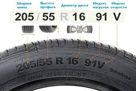 Totusi omologarea pt acea viteza nu exclude probleme ce pot aparea. Indicele De VitezÄƒ Si De SarcinÄƒ Al Anvelopelor Articole