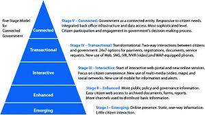 The table has labor information and does anyone know why this happens in a pivot table? M Governance Smartphone Applications For Smarter Cities Tapping Gps And Nfc Technologies Springerlink