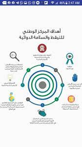 المركز الوطني للتيقظ و السلامة الدوائية بالهيئة العليا للأدوية والمستلزمات الطبية اليمن ale pincode