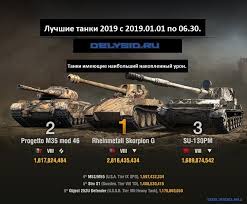 самый лучший танк в ворлд оф танкс 10 уровня Luchshie Tanki World Of Tanks 2019 Goda Oficialnaya Statistika Wotcheats Ru