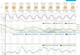 Încărcarea vremii timp de 10 zile alexandria, românia. UÈ™or De InÈ›eles SatirÄƒ Spre AdevÄƒr Vremea In Alexandria Pe 10 Zile Kappa Fujifilmbarlad Ro