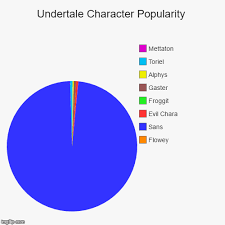 undertale character popularity imgflip