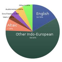 Maybe you would like to learn more about one of these? Englischsprachige Wikipedia Wikipedia