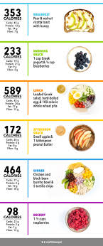 What 2 000 Calories Looks Like Infographic Weight Loss