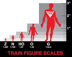 Model Train Figure People Scales Sizes Model Trains Ho