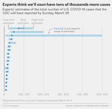 Infectious Disease Experts Don T Know How Bad The Coronavirus Is Going To Get Either Fivethirtyeight