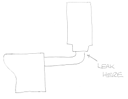 You may need to reset your float valve if you have the older type of cistern. Toilet Cistern Washer Change Box Medianet