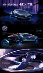 Inspired By The Future The Vision Avtr