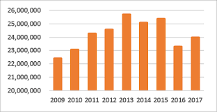Malaysia annual household income per capita reached 5,772.728 usd in dec 2019, compared with the previous value of 4,820.581 ceic calculates annnual household income per capita from monthly average household income multiplied by 12, number of. Https Www Ijstr Org Final Print Jun2020 Contributions And Challenges Of Palm Oil To Smallholders In Malaysia Pdf