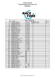 Find on the map and call to book a table. Cradle Quest 2012 Van Gaalen S Cheese Farm 2012 Racetime