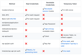 Proposals Make Wordpress Core
