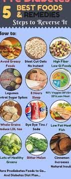 That why i have made this collection of healthy and easy dinner recipes for diabetics! Best Foods And Diet Plan For Pre Diabetes And Diabetes Home Remedies Check For The List Of Best Foods Fo Diabetic Diet Food List High Fiber Foods Low Gi Foods
