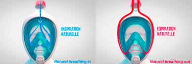 Tribord Easybreath Un Masque De Plongee Revolutionnaire Chez Decathlon