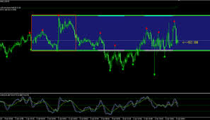 Pinbar Value Chart Strategy Binary Options Strategy 2019