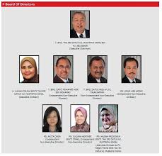 Anugerah usahawan cemerlang selangor pada tahun 1995 oleh dewan perniagaan melayu selangor. Home