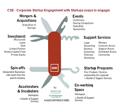 The Swiss Army Knife Of Corporate Startup Engagement Cse