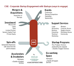 the swiss army knife of corporate startup engagement cse