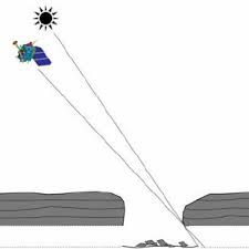 Many americans dream of summer vacations, but la plata is a city best experienced. Schematic Showing Marius Hills Cave In Cross Section With Viewing Download Scientific Diagram