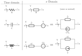 Laplace Transform Laplace Transform Laplace Maths Solutions