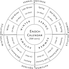 Pin Auf Bible Related Topics Videos