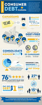 Is Debt A Source Of Stress In Your Life Here S An Infographic On The State Of Consumer Debt In Canada Consumer Debt Debt Debt Payoff Plan