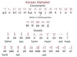 Its name in english is gee. Korean Alphabet Teaching Korea Language Facebook
