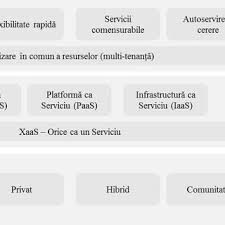Pdf Cloud Computing Caracteristici È™i Modele