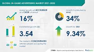 With popularity surging, gaming advertising, esports and gaming display advertising will play an even bigger role in getting the right message in front of despite the n64 from nintendo, it was sony who would dominate the latter part of the decade, cementing their status as the market leader in 2000. Global In Game Advertising Market To Witness Over 3 5 Billion Growth During 2021 2025 Technavio