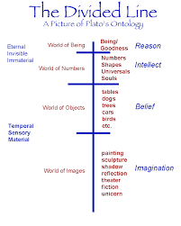 Plato S Line Of Knowledge Google Search Philosophy Philosophy Quotes Plato Quotes