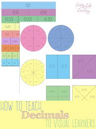 How To Teach Decimals To Visual Learners Free Printable Math Fractions Teaching Learning Math